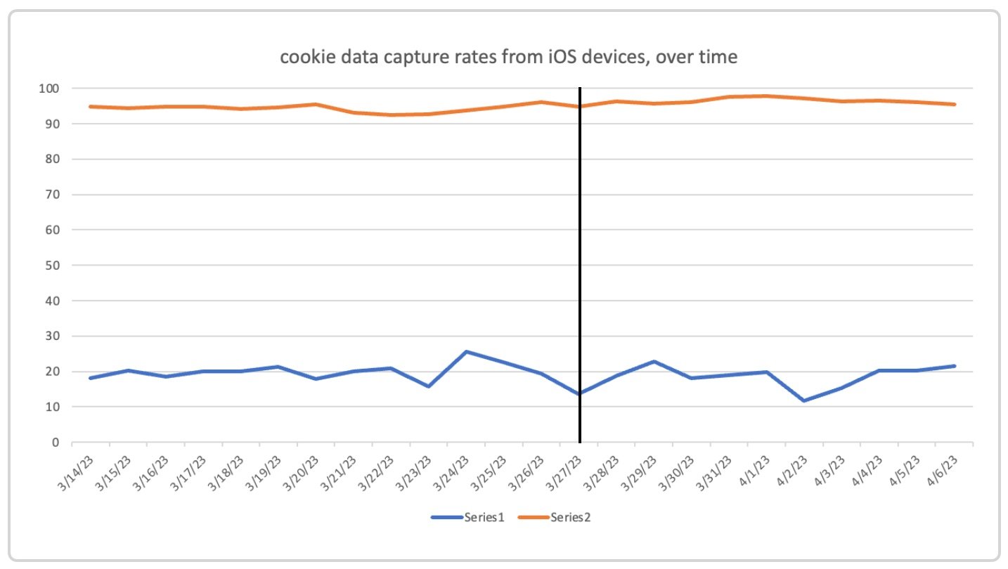 capture rates 2