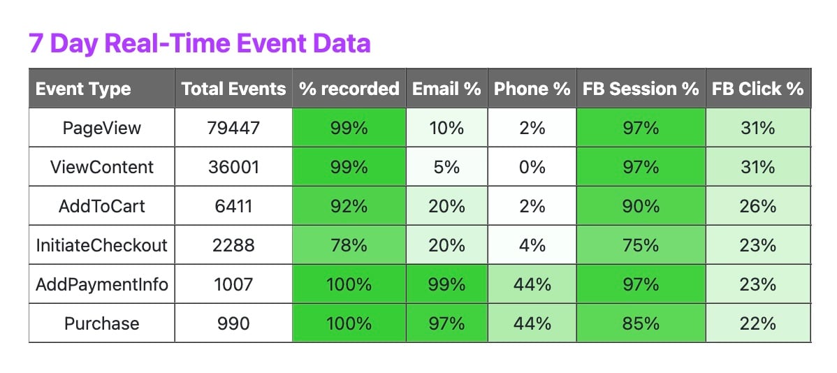 events_table events_table