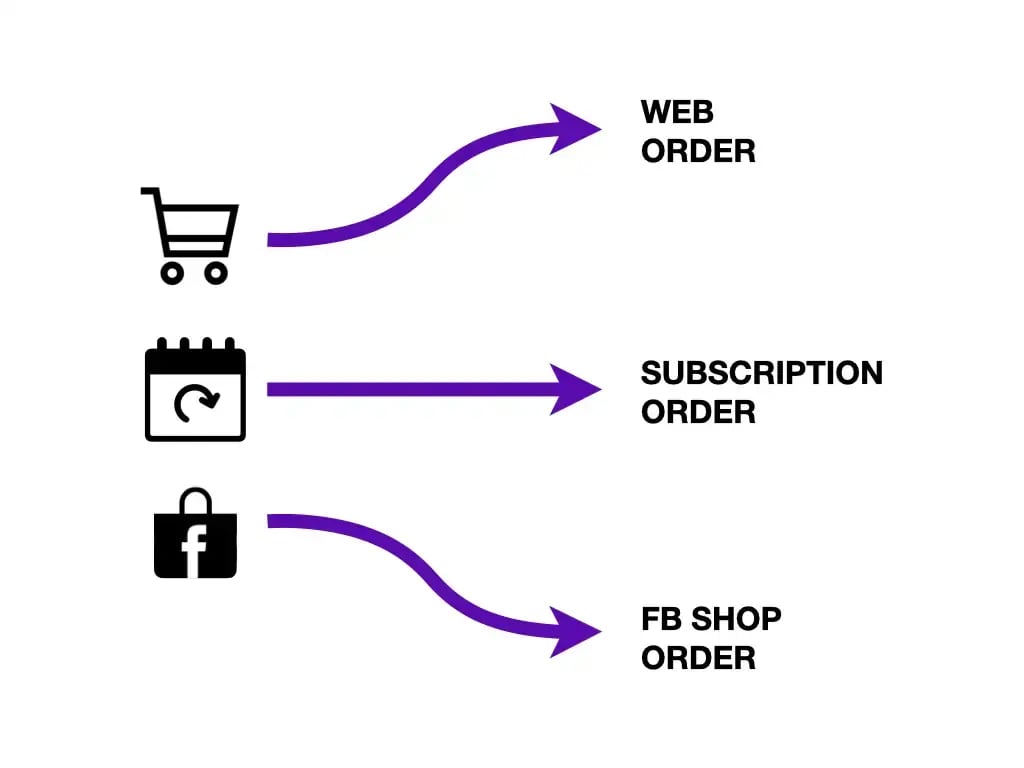 purchase_routing_optimization