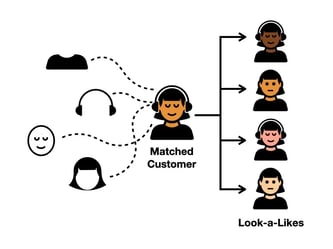 smart_customer_matching smart_customer_matching