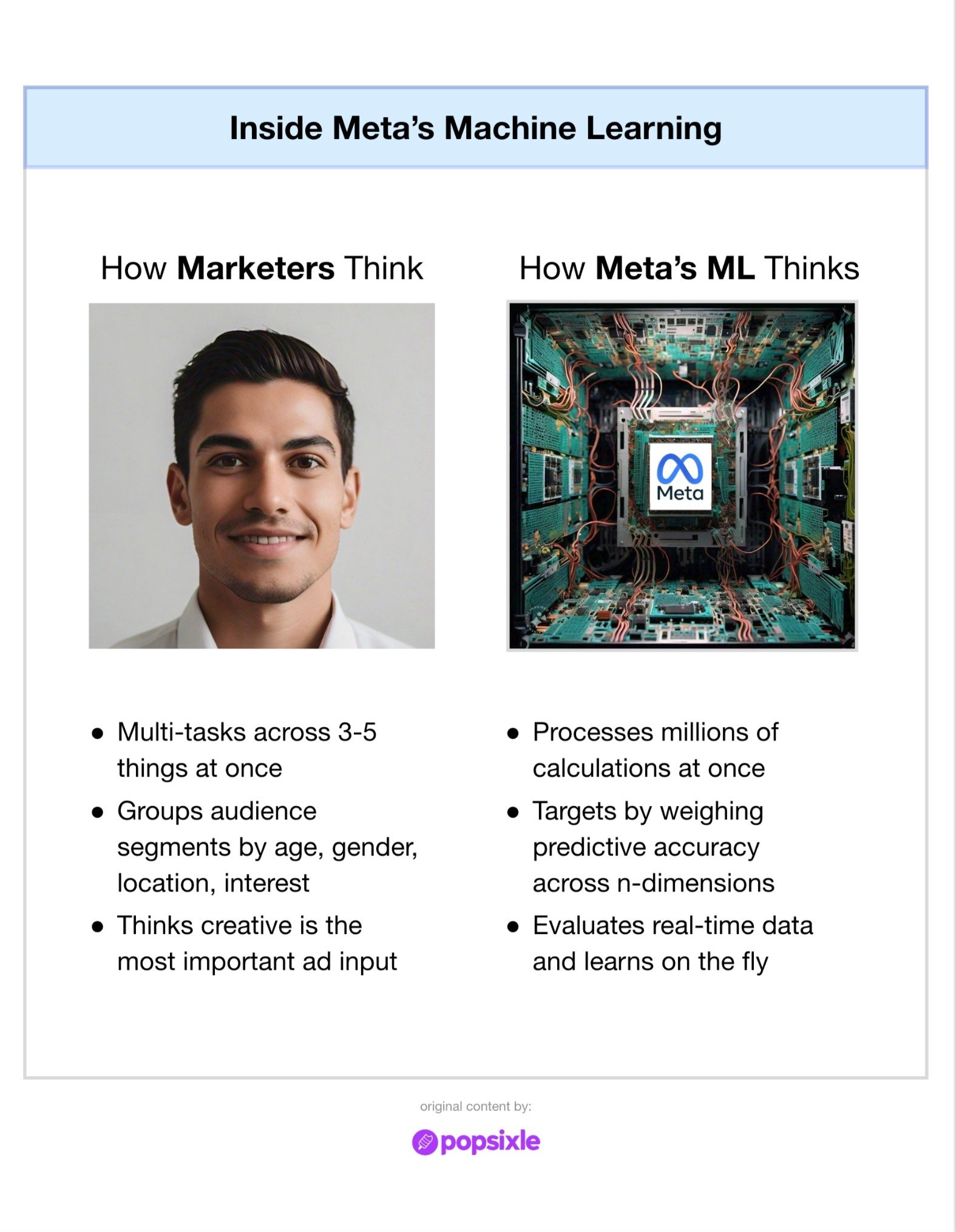 Optimizing Meta Ads: Understanding Machine Learning and Data Signals