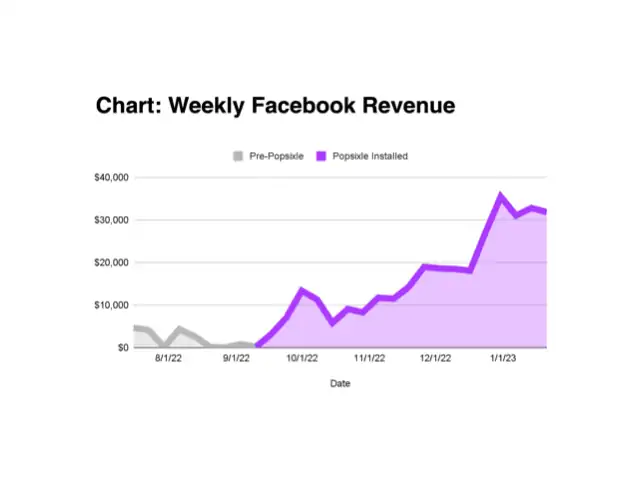 Facebook Performance Improvements | Popsixle